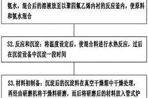 改性纳米磷酸铁锰锂正极材料及制备方法