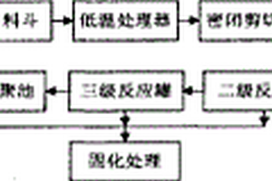 废旧锂离子电池电解液的无害化处理工艺及装置