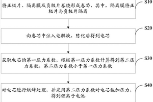 锂离子电池的制备方法