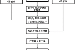 负极活性材料、其制备方法和包含其的锂二次电池
