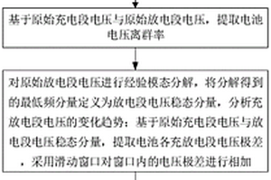 基于运行数据的锂离子电池组不一致性辨识方法