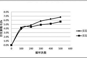 丙烯腈共聚物粘合剂及其在锂离子电池中的应用