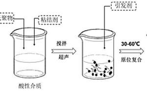 适用于锂离子电池硅基负极的复合导电粘结剂