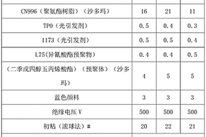 易于返工的锂电池外壳包装用UV照射可剥离压敏胶带