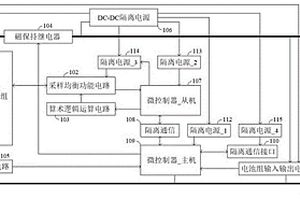 新能源锂离子电池组管理系统及其实现方法