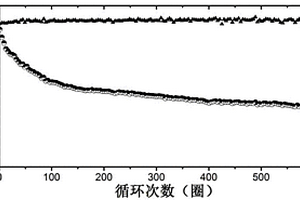 以废弃粉煤灰为原料合成的锂硫电池正极材料的方法