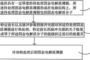 固态电解质薄膜的热处理方法及锂电芯结构