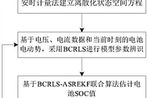 动力锂电池SOC在线估计方法