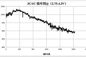 快充型高能量密度锂离子电池