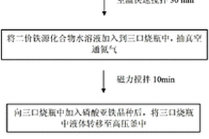 磷酸铁锂纳米材料的制备方法