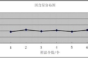 评估锂离子电池正极材料浆料沉降性和均匀性的方法