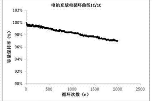 长寿命锂离子电池及其制备方法