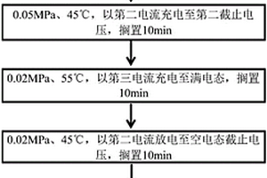 高电压锂离子软包电池的化成方法