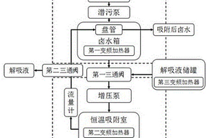 采集锂铷的分级加热恒温吸附解吸设备及方法