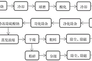 新型环保型生产单水氢氧化锂的工艺