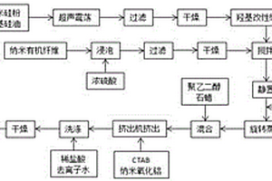 锂电池硅碳负极材料连续化生产的方法