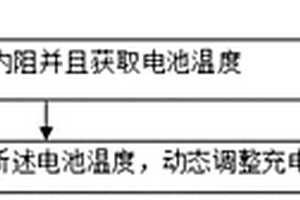 锂电池充电方法及装置