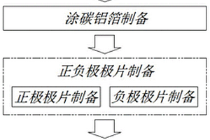 基于涂碳铝箔的锂电池制备工艺