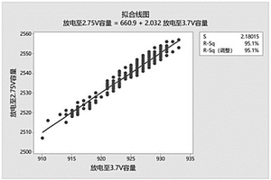 快速对锂离子电池进行分容的方法