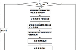 动力锂电池化成智能调度方法