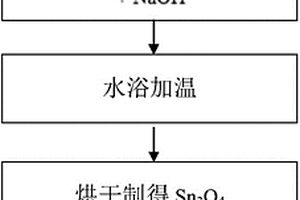 四氧化三锡太阳能催化剂在锂离子电池负极材料中的应用