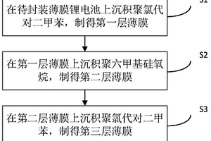 用于封装薄膜锂电池的三明治结构复合薄膜及其制备方法