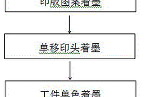 卫星式分布移印头的聚合物锂电池多色移印方法