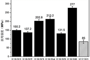 高强度二硅酸锂玻璃陶瓷及其制备方法和应用