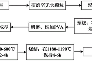 铒镱掺杂钽铌酸钾锂陶瓷及其制备方法