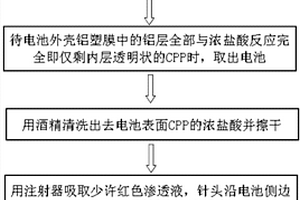 铝塑膜软包锂电池的漏液分析方法