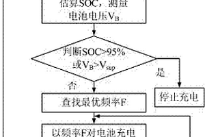 混合动力汽车锂离子电池可变频率脉冲充电方法