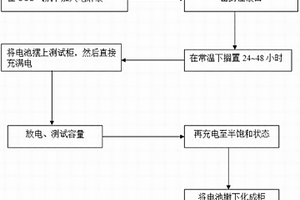 锂离子电池的注液及化成工艺