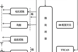 锂离子动力电池管理系统的下位机