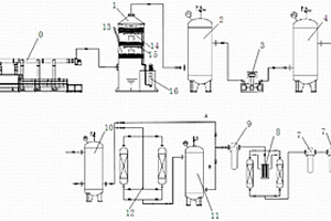 锂电正极材料气氛炉氧气循环系统及方法
