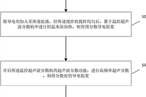 锂离子电池正极浆料的制备方法