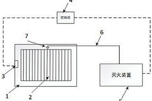 两次喷放灭火剂抑制三元锂离子电池火灾的方法