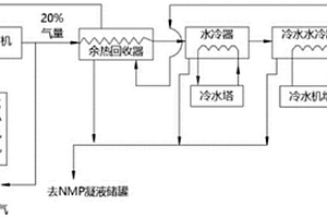 锂电池生产中NMP蒸汽凝液回收和零排放工艺