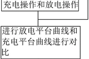 锂电池性能筛选方法