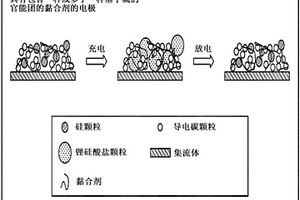 用于锂离子电池电极的黏合剂组合物