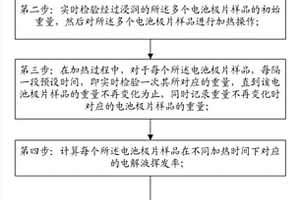 锂离子二次电池循环性能的检测方法