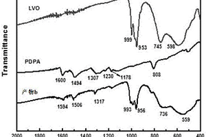 锂离子电池正极材料LiV<sub>3</sub>O<sub>8</sub>的改性方法