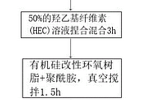 负极浆料及其制备方法和锂离子电池