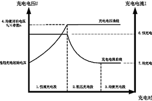 与被动均衡功能相匹配的锂电池组充电方法