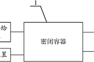 用于锂离子电芯的脱水设备