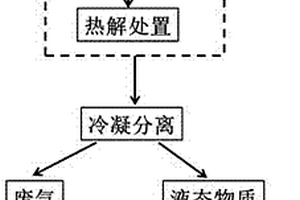 废旧锂电池电解液处置收集方法及处置收集装置