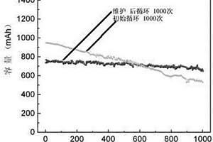 容量恢复型锂离子电池的维护方法