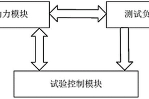 锂电池混合动力测试系统实验研究系统