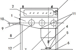 氟化锂密闭加料装置
