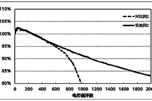 锂离子电池极片浆料、极片及其制备方法和应用