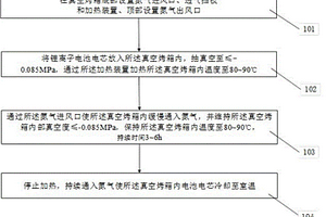 锂离子电池电芯烘烤方法